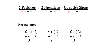 Integers